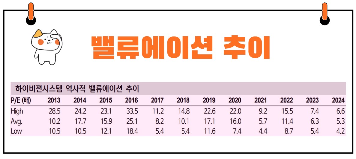 히이비젼시스템 밸류에이션