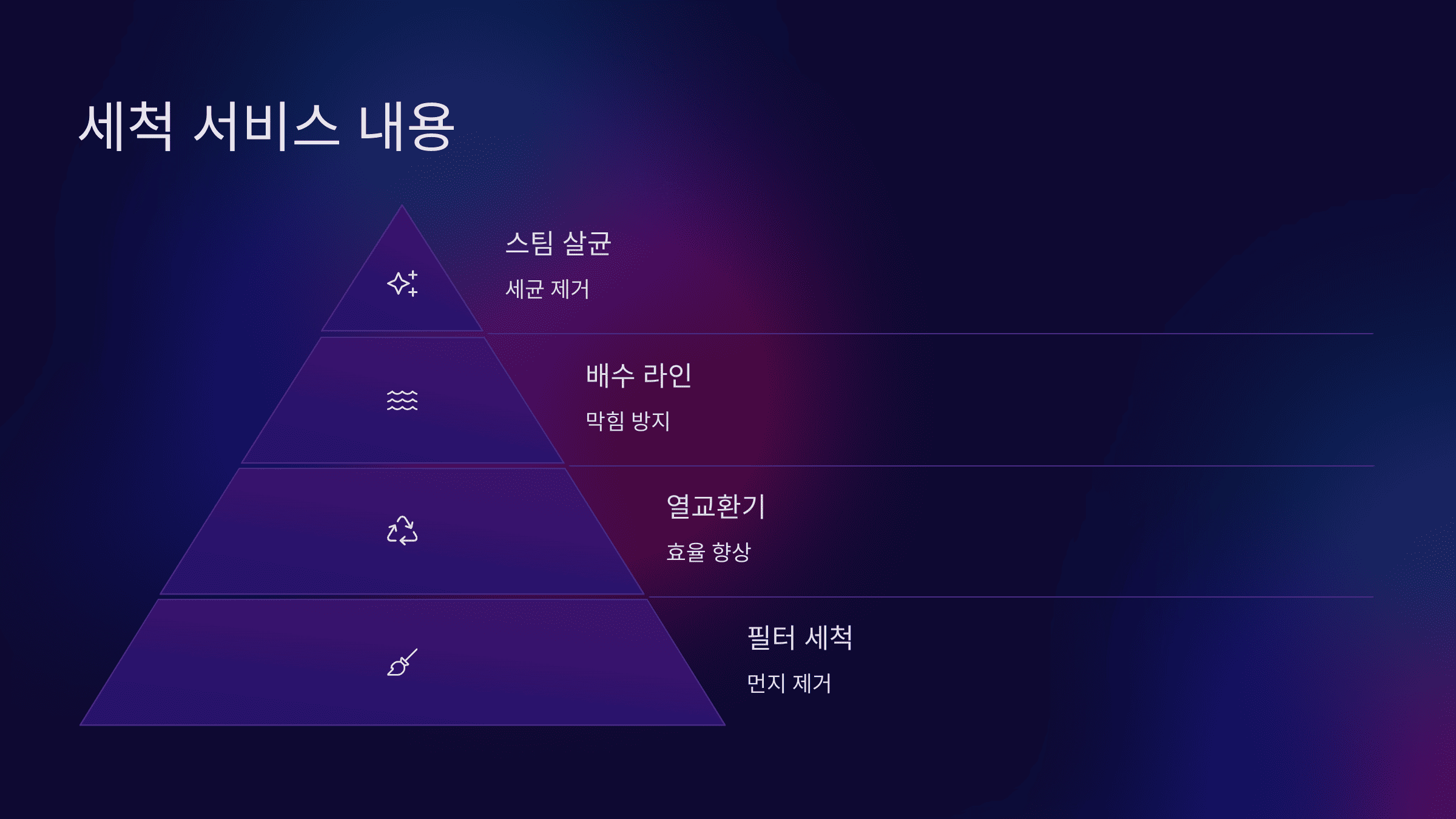 LG 에어컨 사전점검
