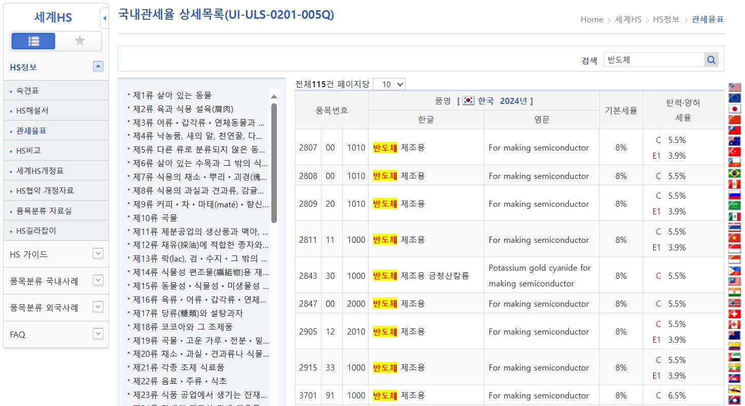 반도체소재 hs code 조회