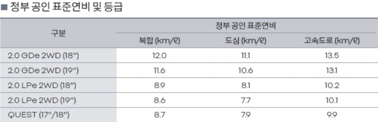 르노 QM6 연비 비교표