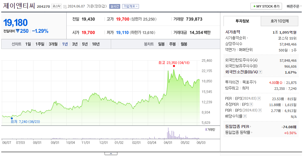 제이앤티씨_주가