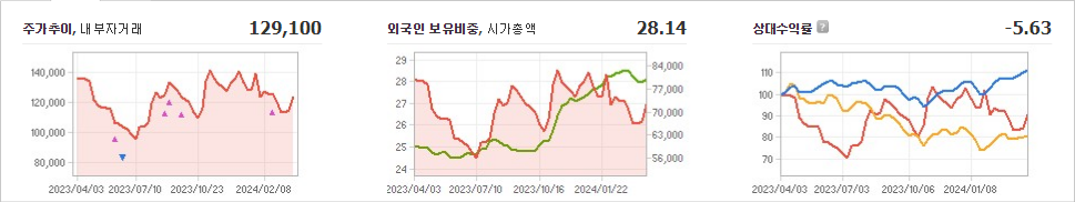 아모레퍼시픽 주가