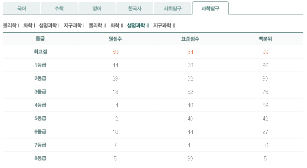 2022년 4월 모의고사 과탐