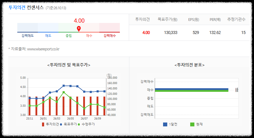 두산에너빌리트 목표가