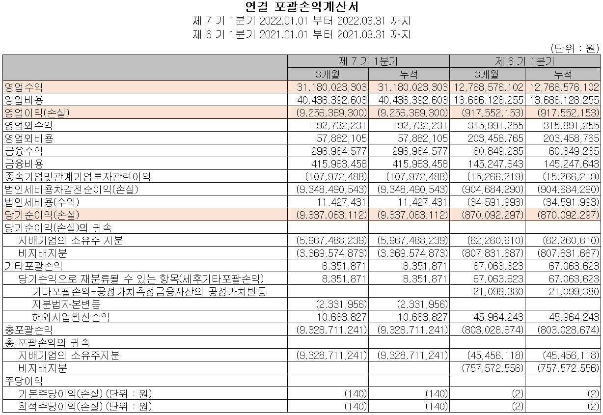 위지윅스튜디오 - 손익계산서