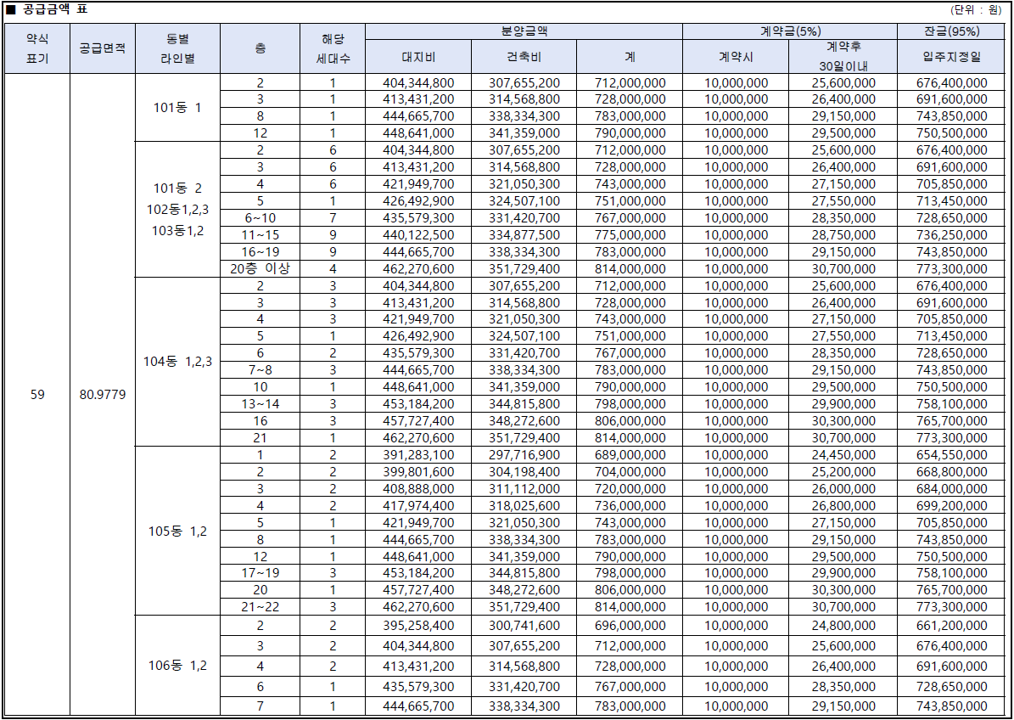한화포레나 부산대연 분양가