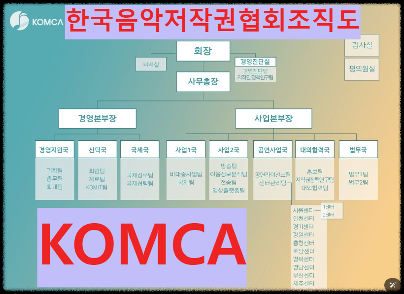 대학가요제 부활 : 한저협(한국음악저작권협회) 연내 다시 연다.