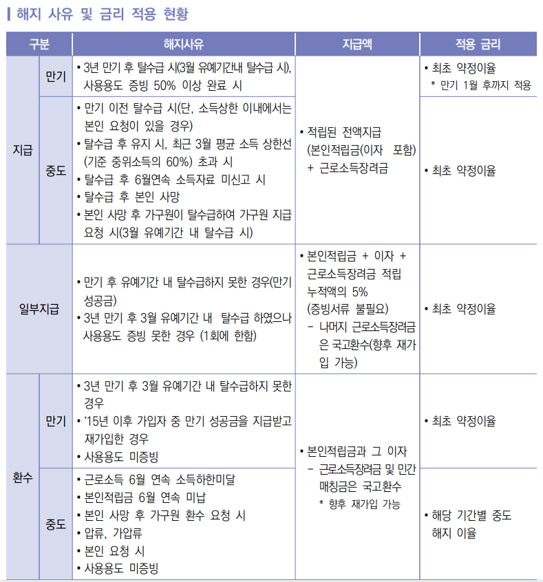 2024 희망저축계좌 1 신청방법 (신청기간, 신청대상)