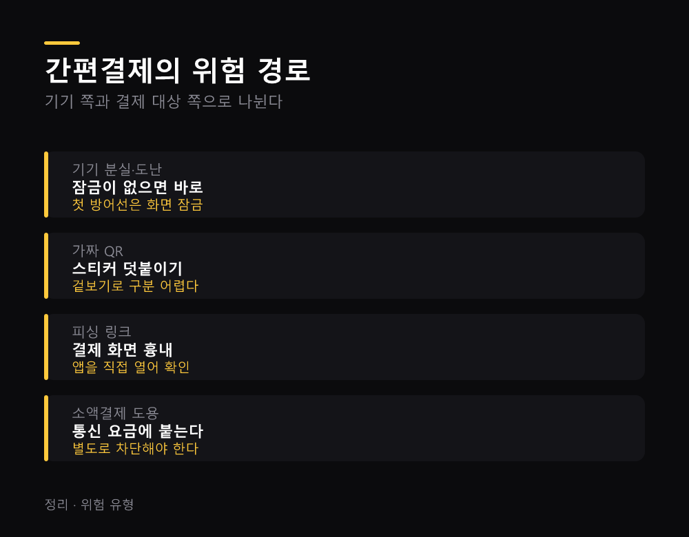 간편결제의 위험 경로