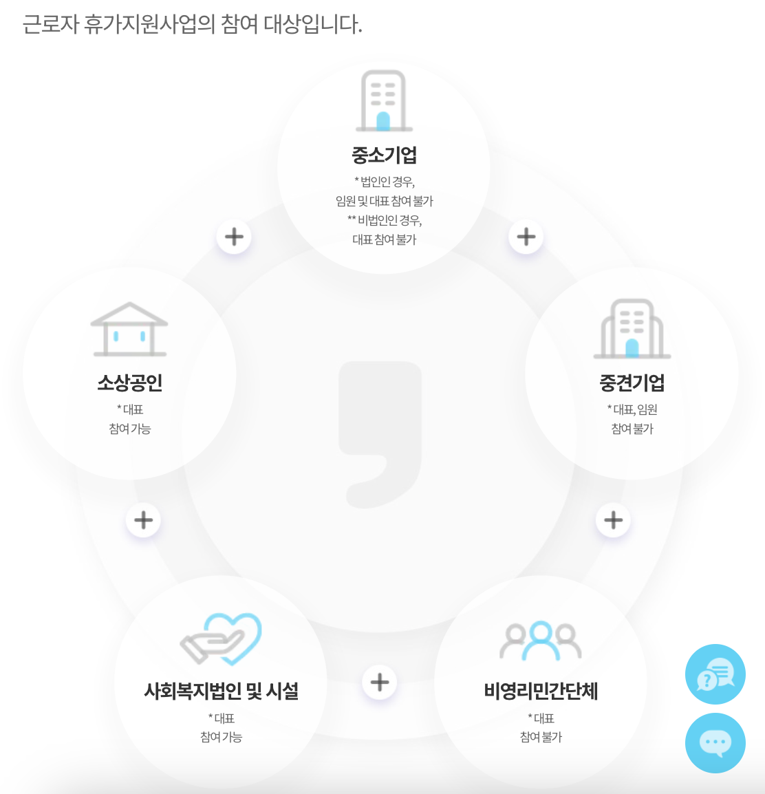 참여 대상