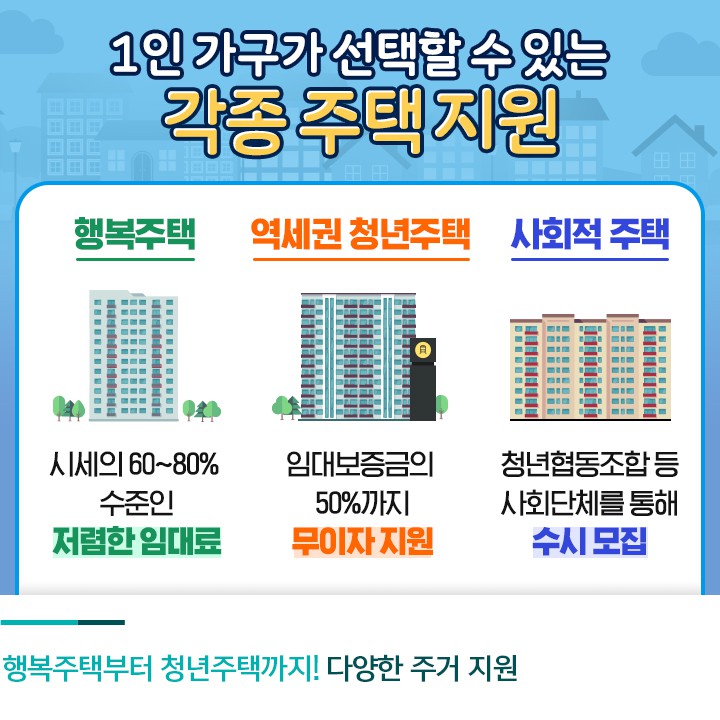 🔍 [2026년 주거급여부터 청년 지원금]ㅣ차량 있어도 받을 수 있는 복지제도 총정리