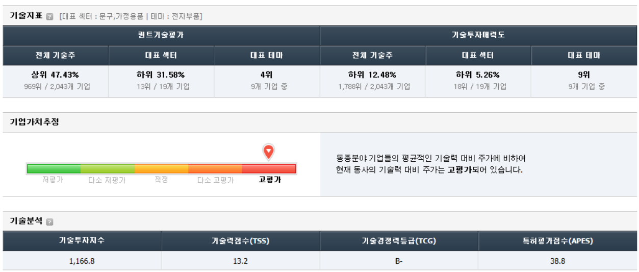 기술지표를 활용한 신성델타테크 가치 분석
