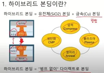 하이브리드 본딩 대장주 관련주 TOP5 총정리_5