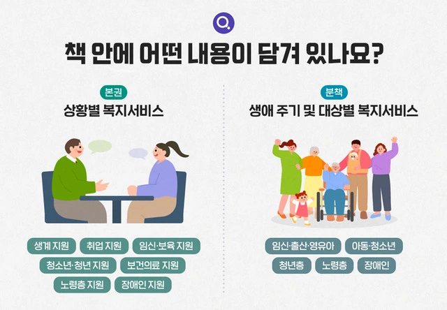 한-곳에-모인-450여-개-복지서비스-정보-스마트하게-누리세요