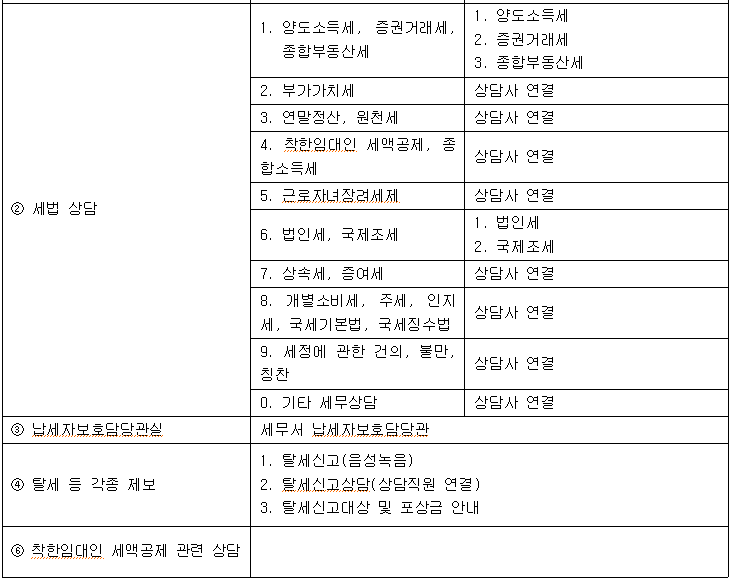 국세청-단축번호-2