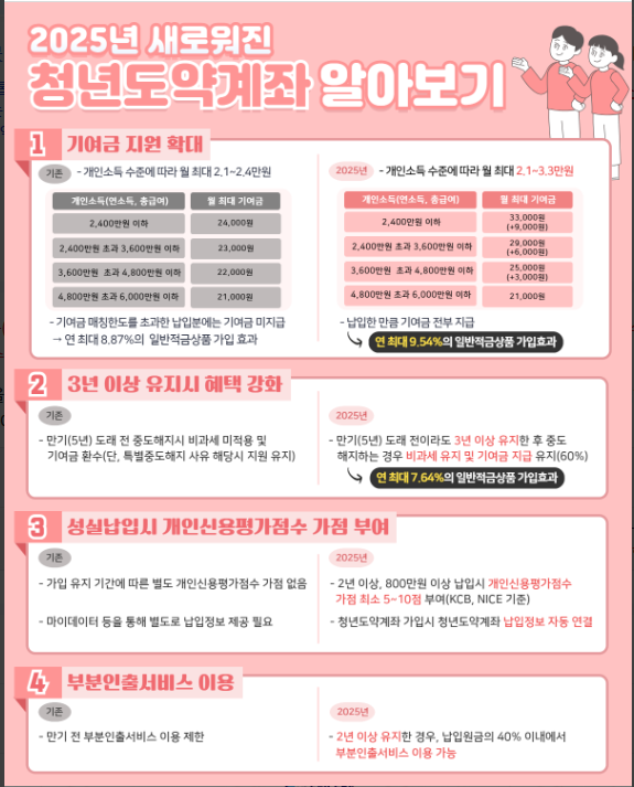 꿀팁 및 주의사항