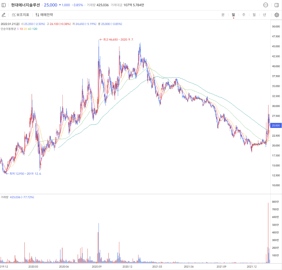 신재생에너지-관련주-대장주