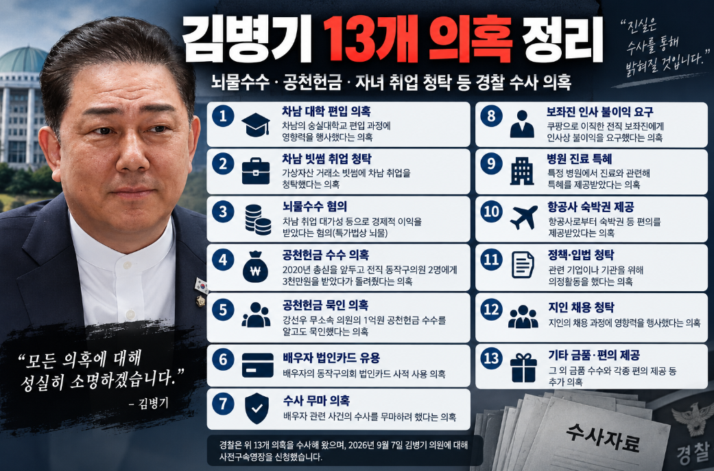 김병기 구속영장｜13개 의혹&middot;뇌물수수&middot;공천헌금