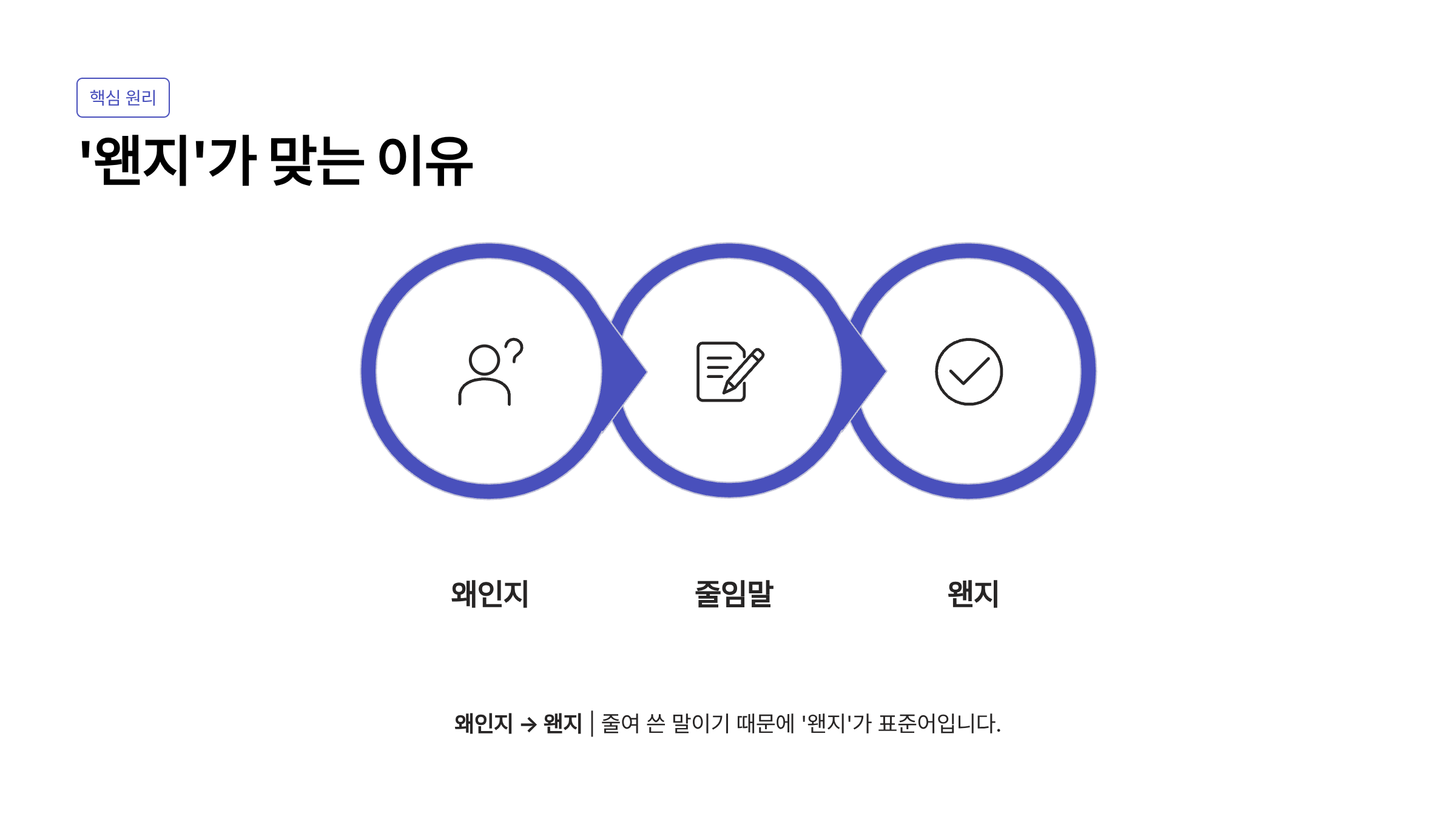 왠지 웬지