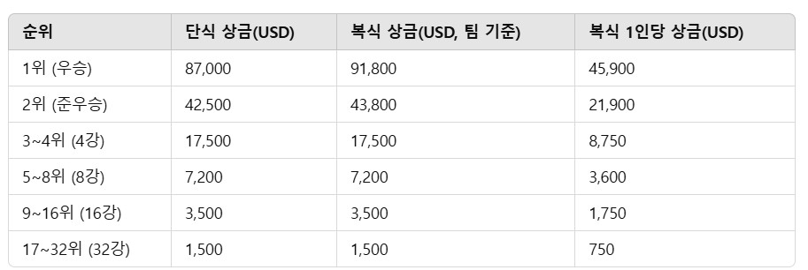 금액예시