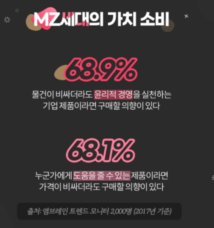 MZ세대-소비특징