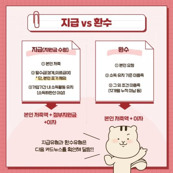 지원금 지급과 환수 차이