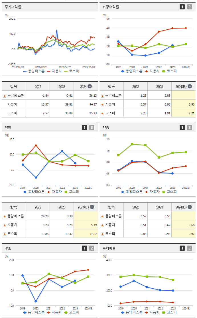 동양피스톤_섹터분석