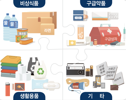 지진시필요물품