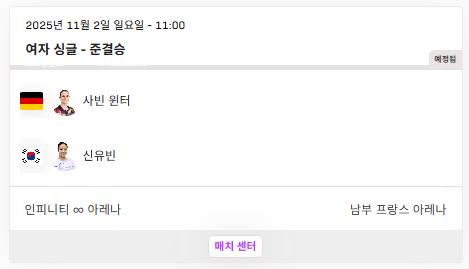 신유빈 WTT