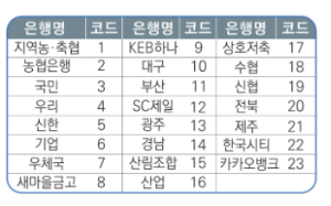 근로장려금 정기 신청하기