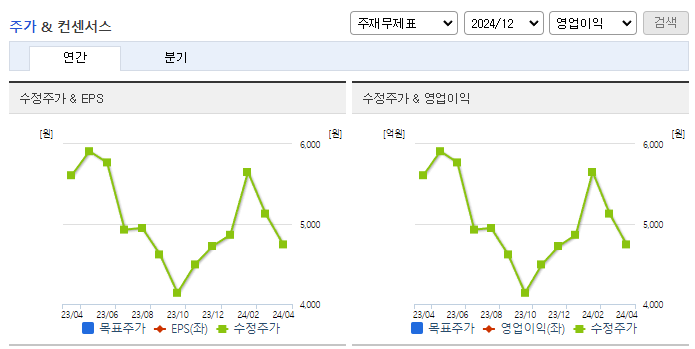 유비케어_컨센서스
