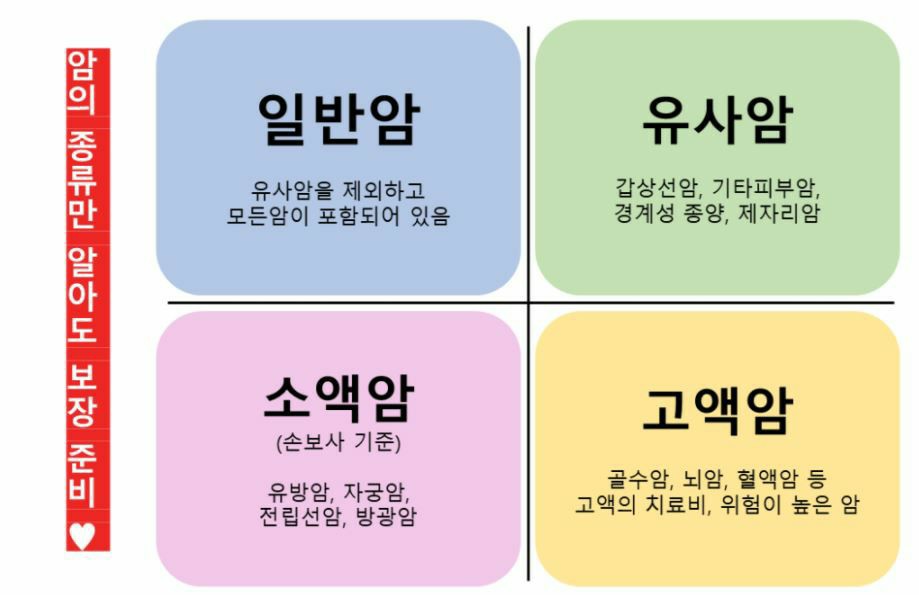 고액암