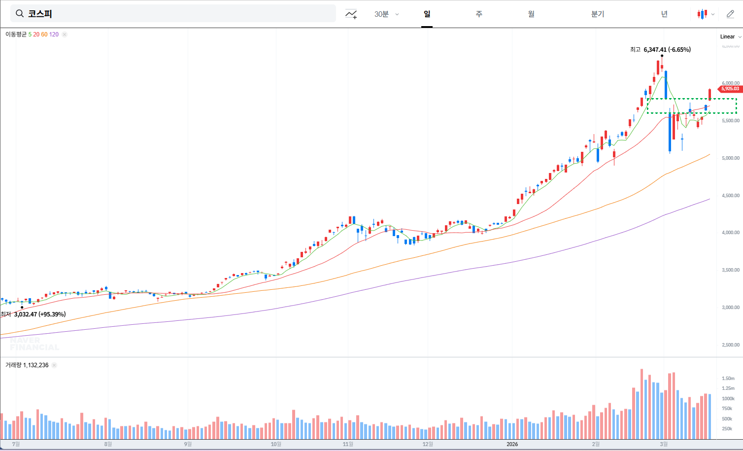 26.03.18(수) 오늘의 테마동향 및 특징주 및 시황 정리