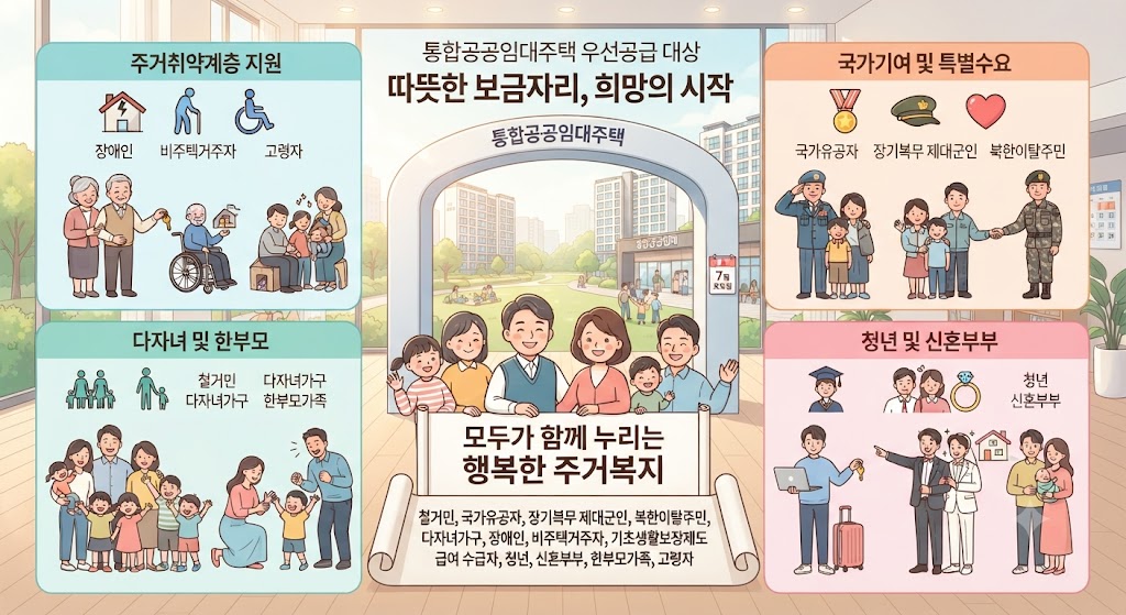 통합공공임대 우선공급에 들어가는 철거민, 국가유공자, 장기복무 제대군인, 북한이탈주민, 다자녀가구, 장애인, 비주택거주자, 기초생활보장제도 급여 수급자, 청년, 신혼부부, 한부모가족, 고령자