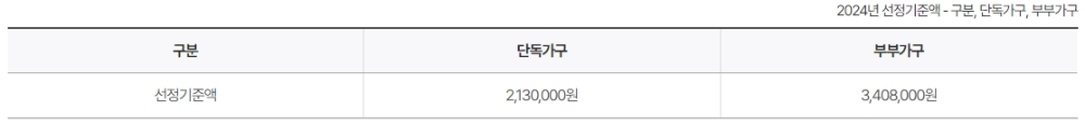 노인-기초연금-선정기준액