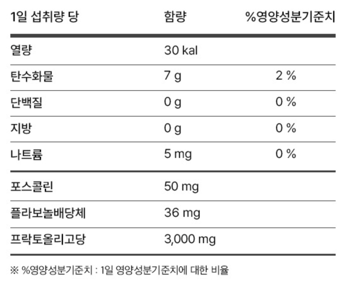 콜레올로지 티의 영양정보