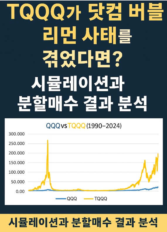 (2000.03~2025.06) TQQQ