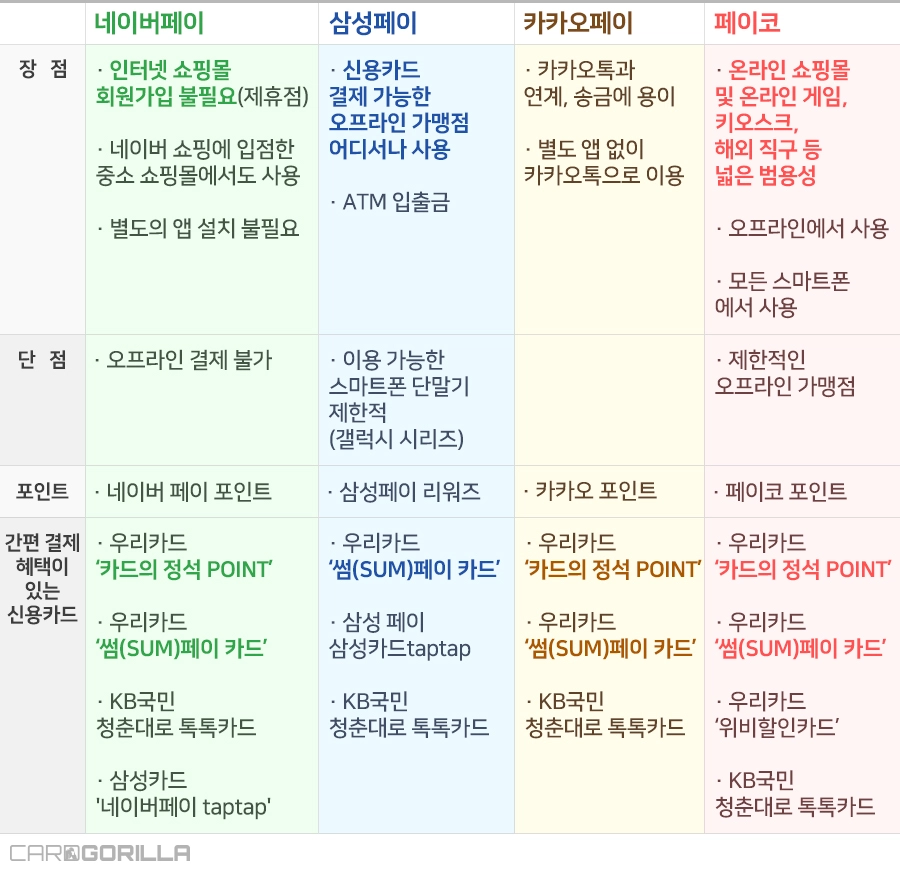 결제서비스비교