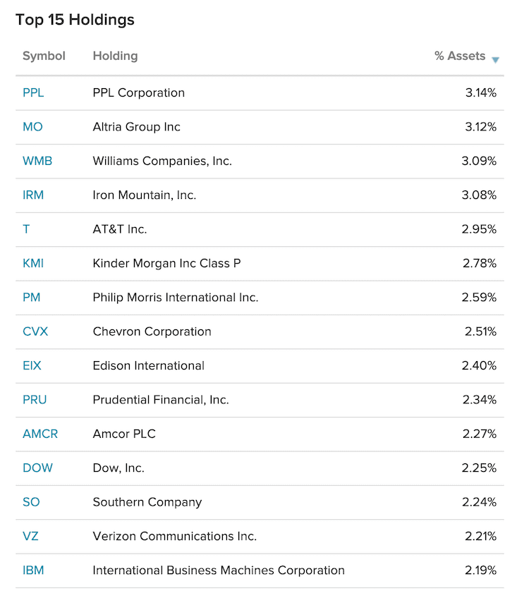 sphd 보유회사 상위 15개