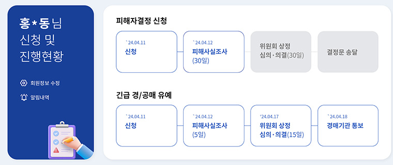 전세사기피해자 결정신청 및 진행상황 예시