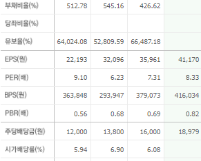 삼성화재 주가전망 목표주가 배당금