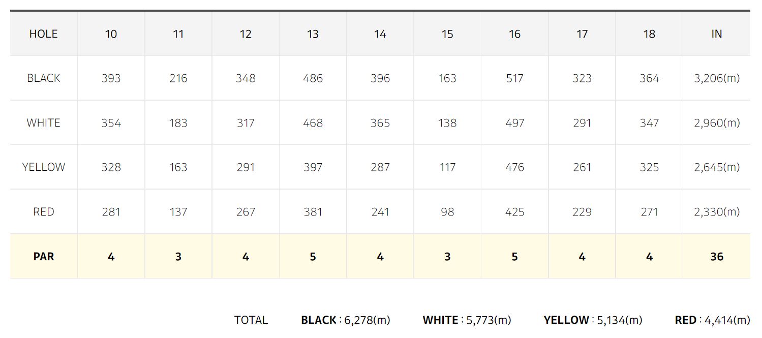 스카이뷰cc IN코스 정보
