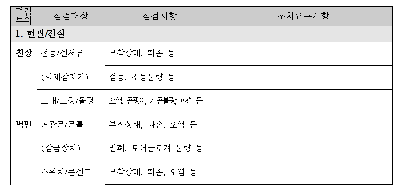 사전점검 체크리스트 업체 노하우 및 준비물