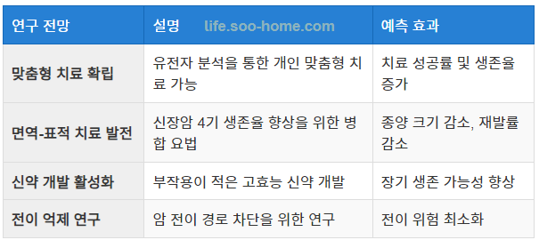 신장암 4기 최신 치료 연구의 전망과 기대