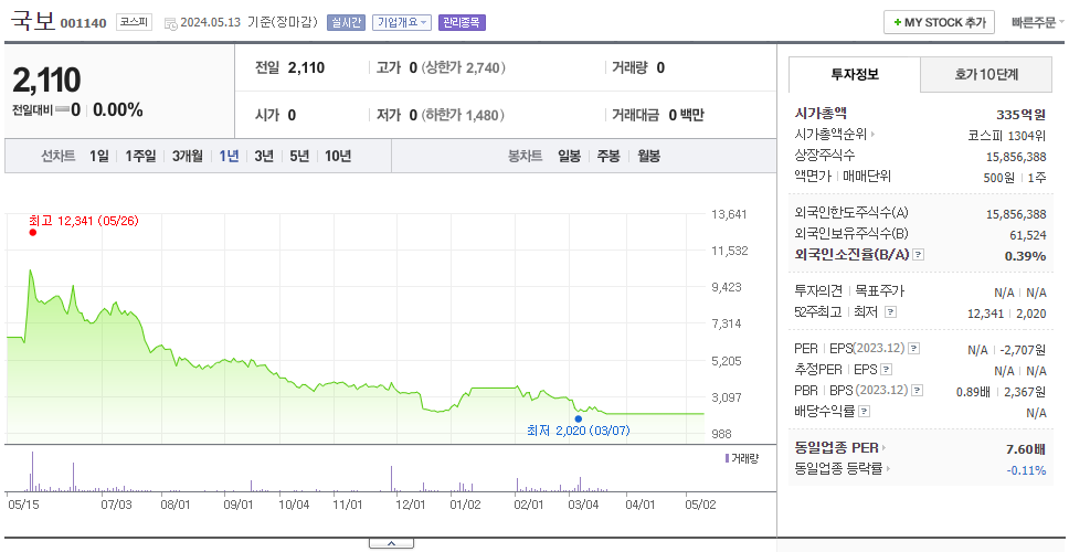 국보_주가