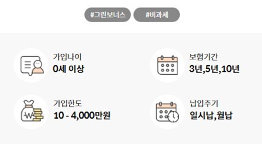우체국 무배당 그린보너스저축보험플러스 2504 (비과세종합저축) 가입 가이드 - 조건, 한도, 보장내용