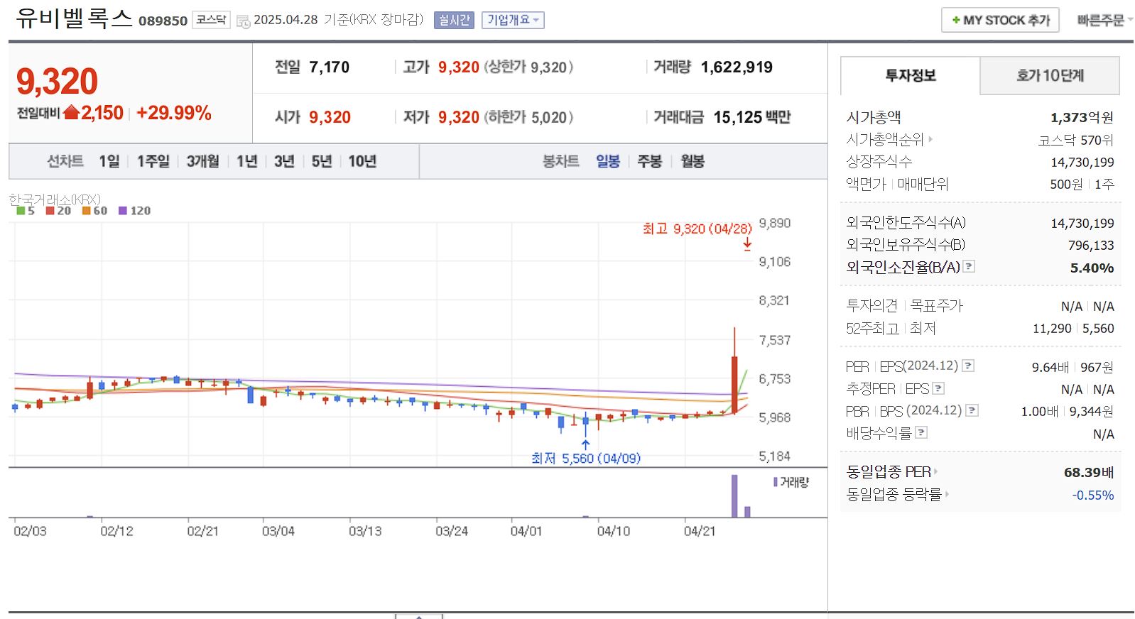 스마트카드 관련주 대장주 유비벨록스 일봉 차트
