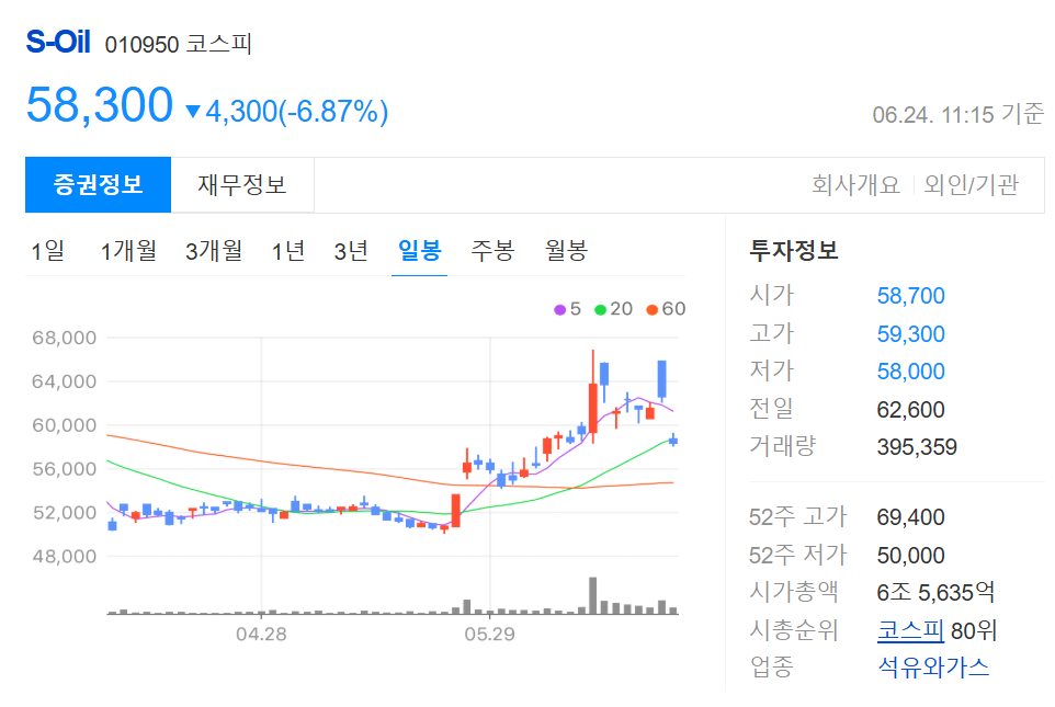 호르무즈해협 관련주