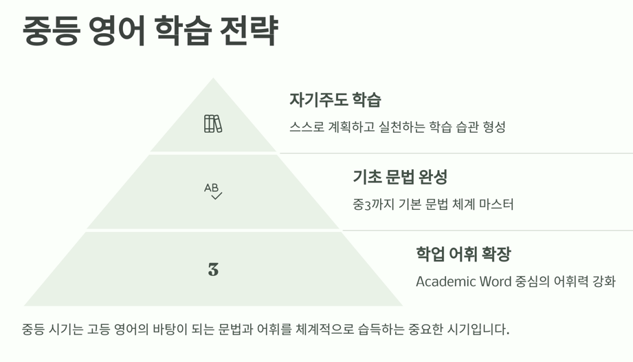 중등 영어 학습 전략