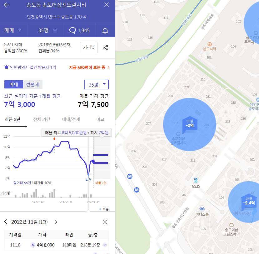 송도더샵센트럴시티
